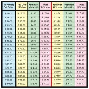 PLEASE NO UNFAIR BIDS (LOW-BALLING)